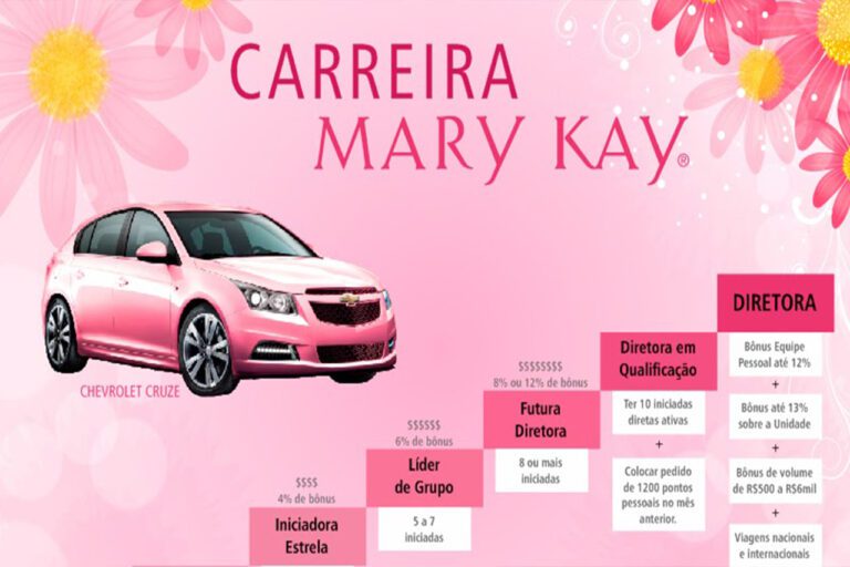 Histórias de Sucesso de Consultores(as) Mary Kay